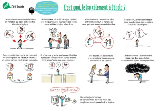 L'école Haut-Lac promeut l'anti-harcèlement