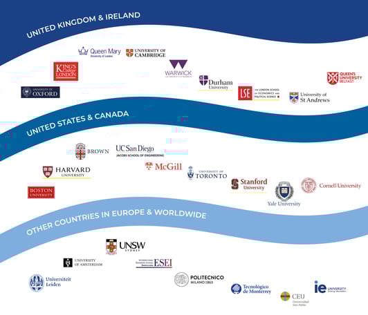 Haut-Lac Alumni at University