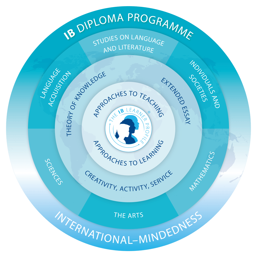 international-baccalaureate-or-us-high-school-diploma