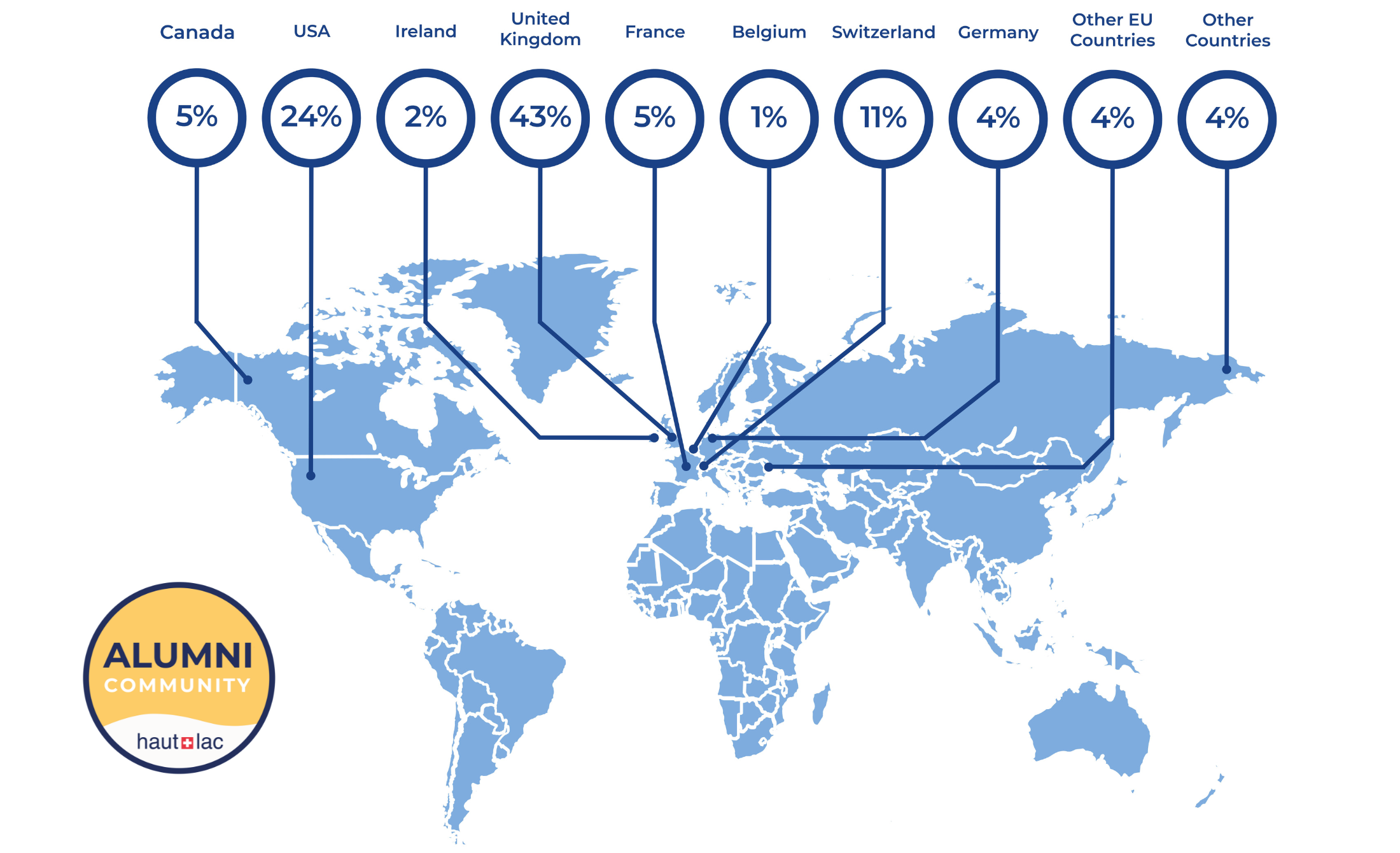 WHERE IN THE WORLD ARE HAUT-LAC ALUMNI?